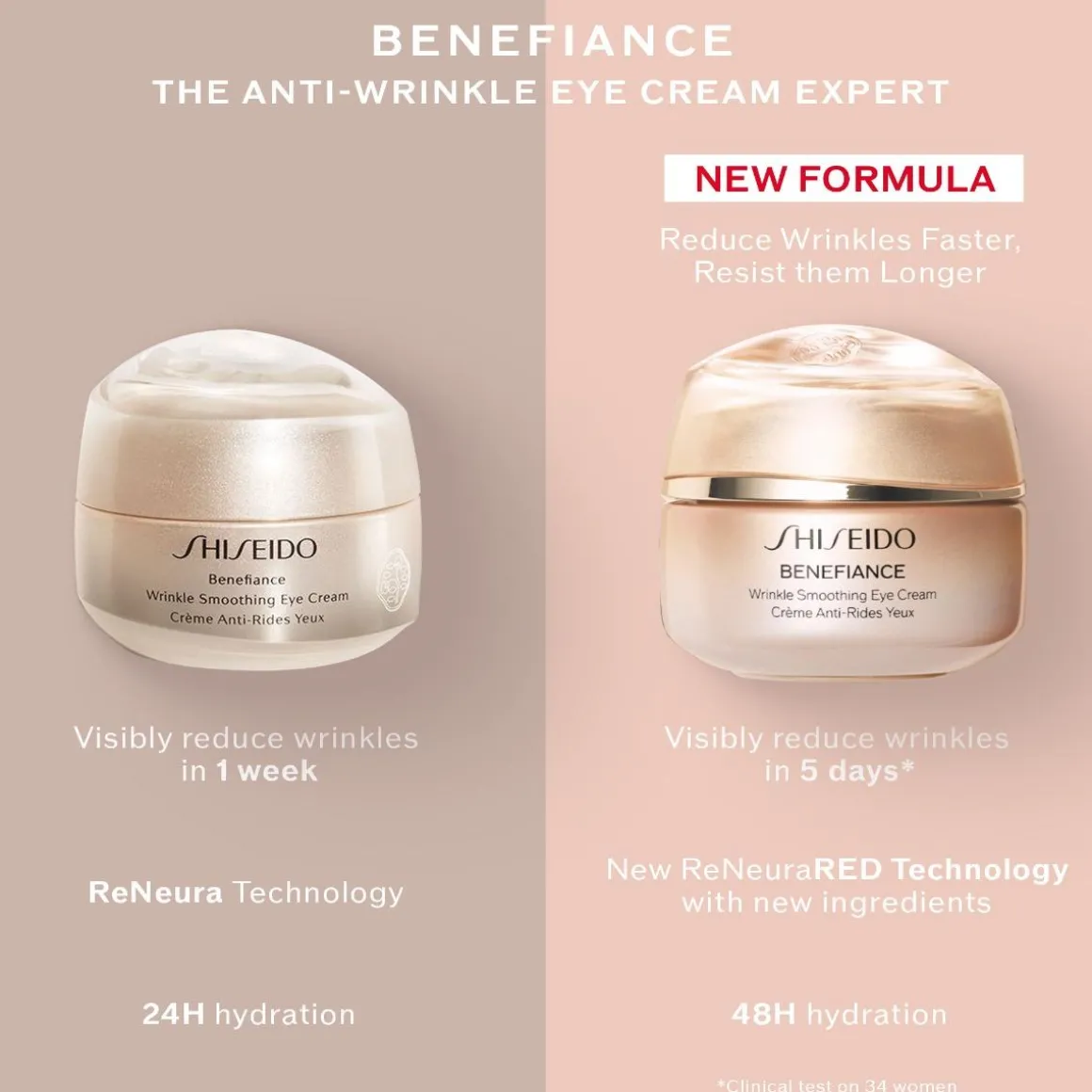 Benefiance Wrinkle Smoothing Eye Cream
