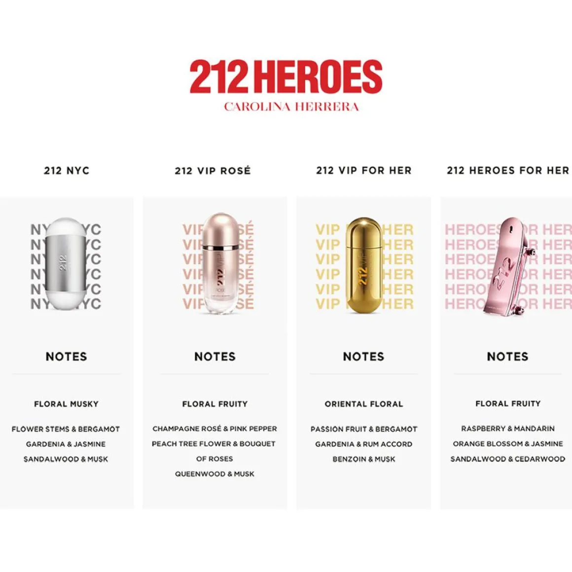 Carolina Herrera 212 VIP Eau De Parfum