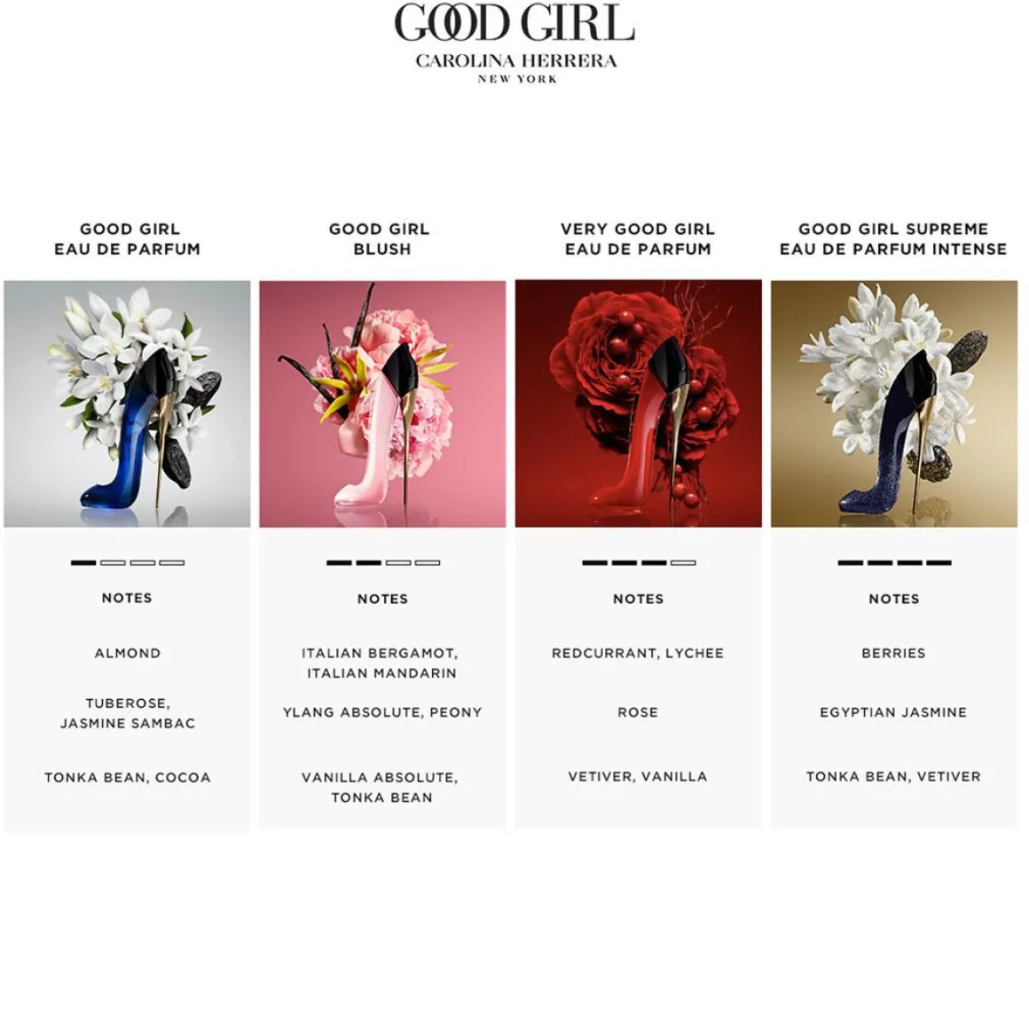 Carolina Herrera Good Girl Blush Parfum