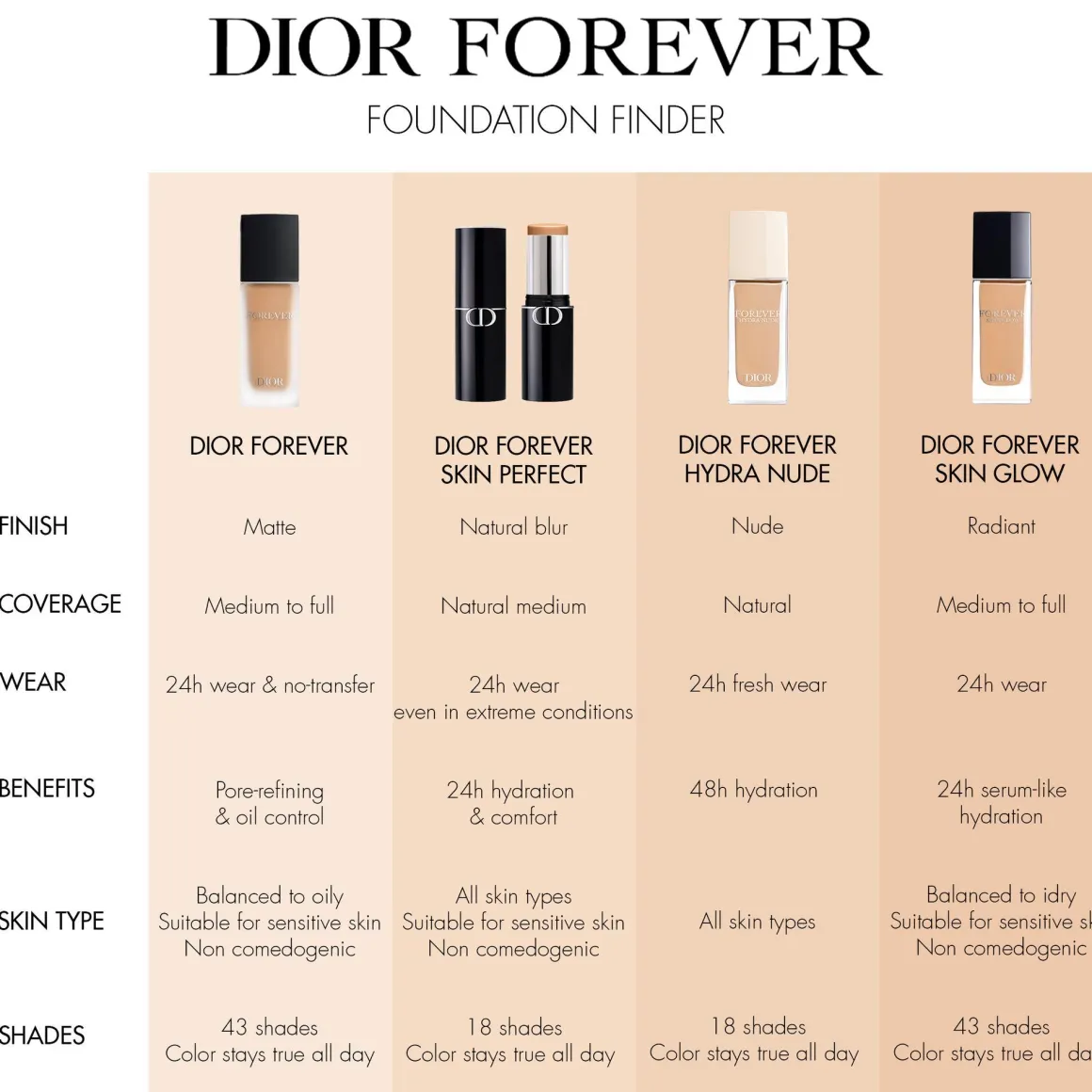 Dior Dior Forever Hydra Nude Foundation