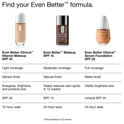 Even Better Clinical Vitamin Makeup 50