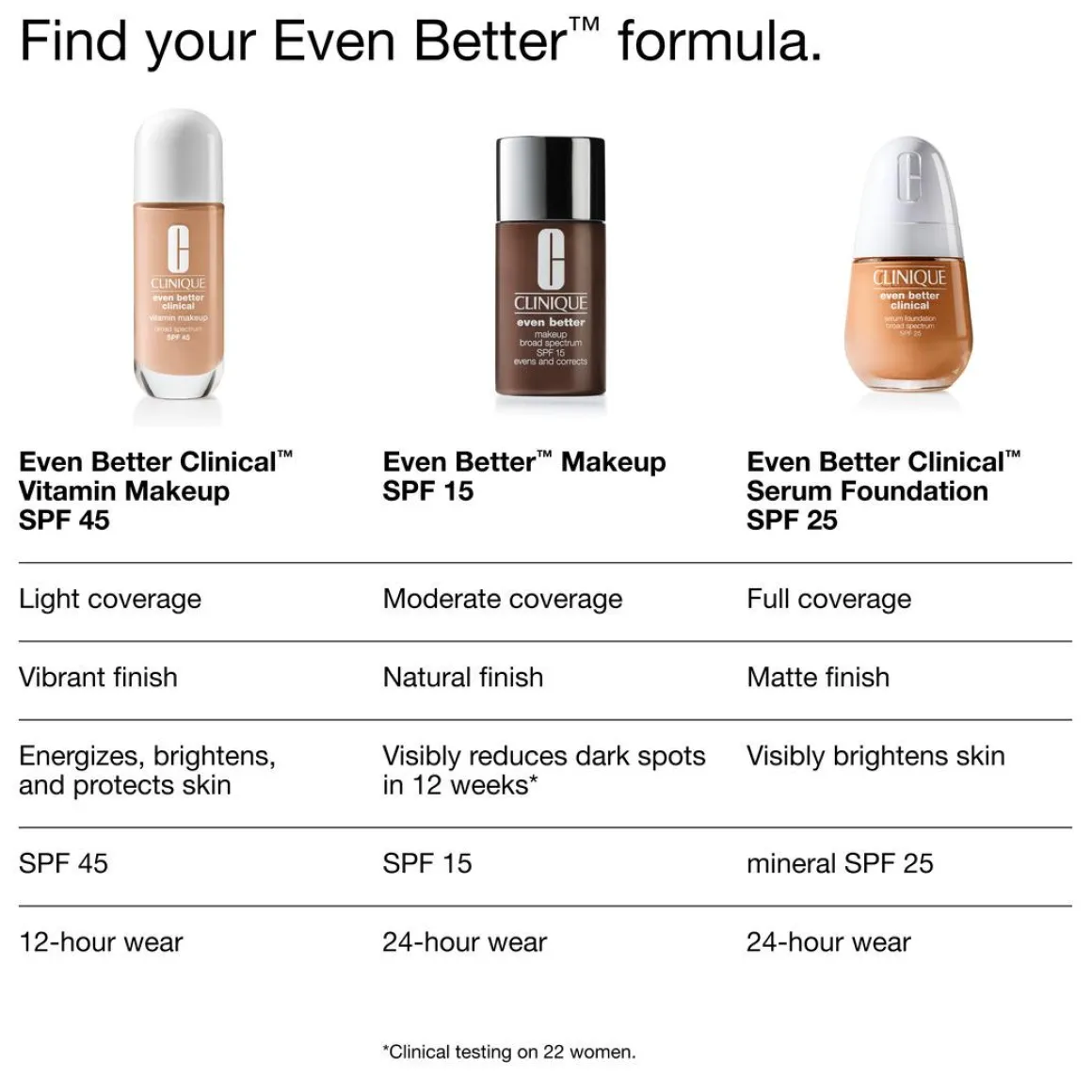 Even Better Clinical Vitamin Makeup 50
