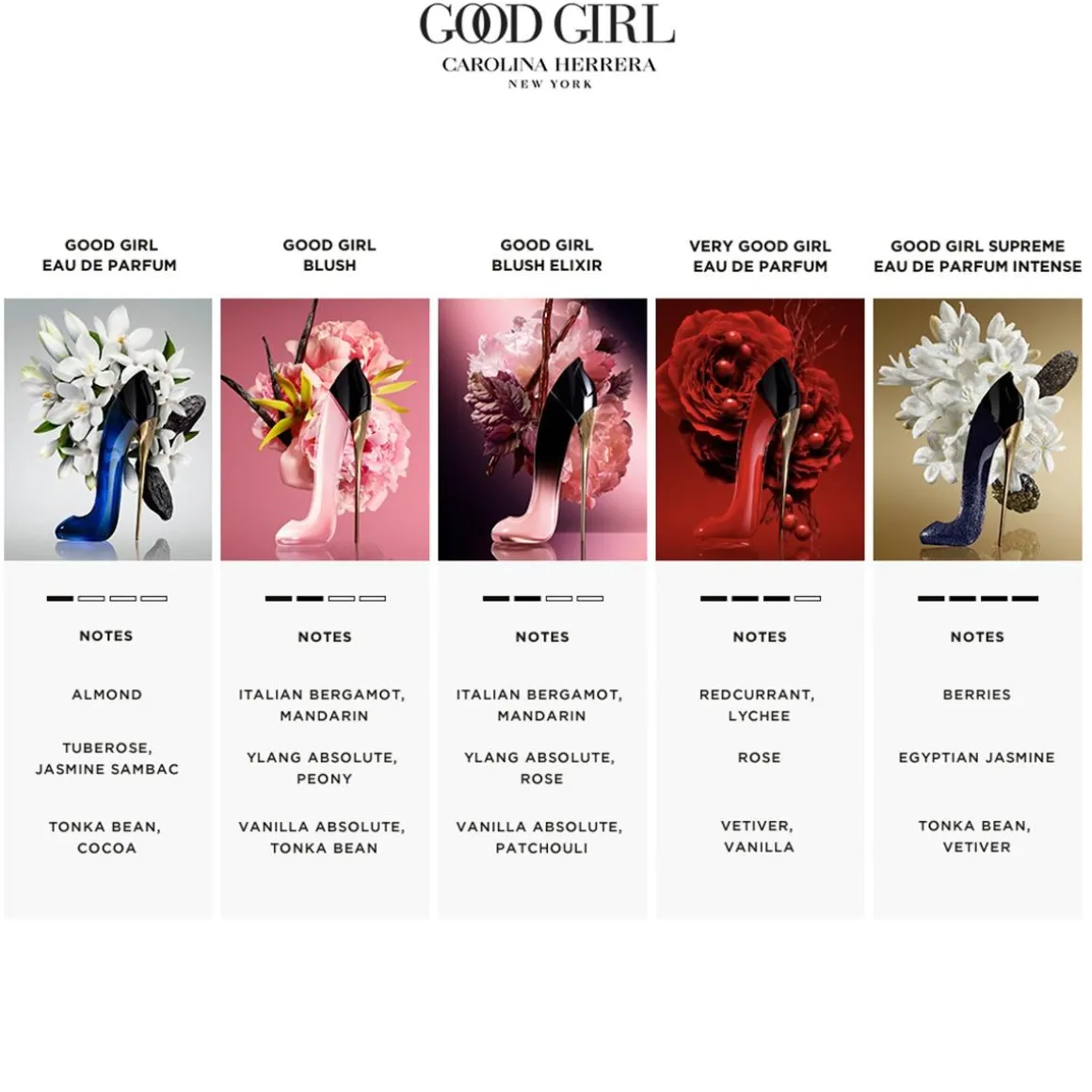 Good Girl Blush Elixir Parfum Kopen
