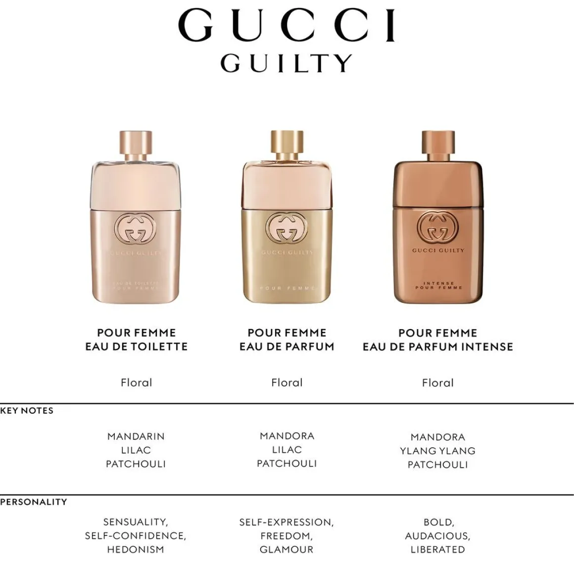 Gucci Guilty Pour Femme Kopen