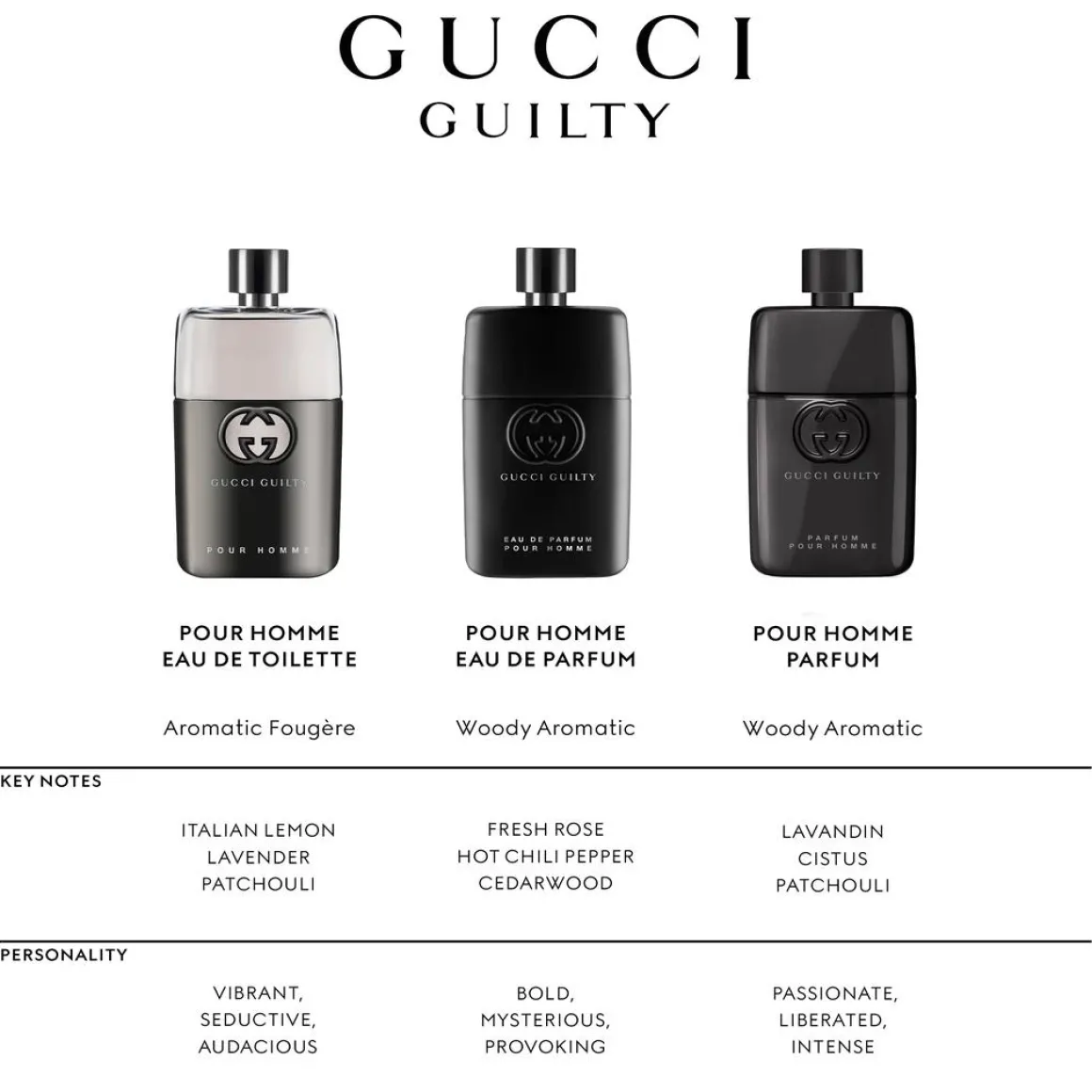 Gucci Guilty Pour Homme Parfum Kopen