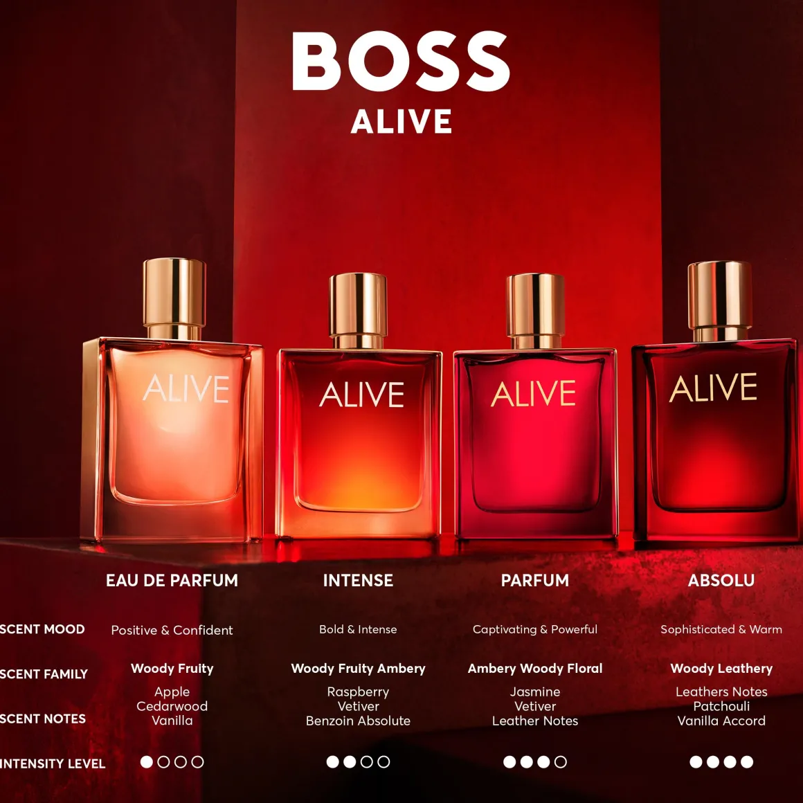 Hugo Boss Alive Absolu Parfum Intense Kopen