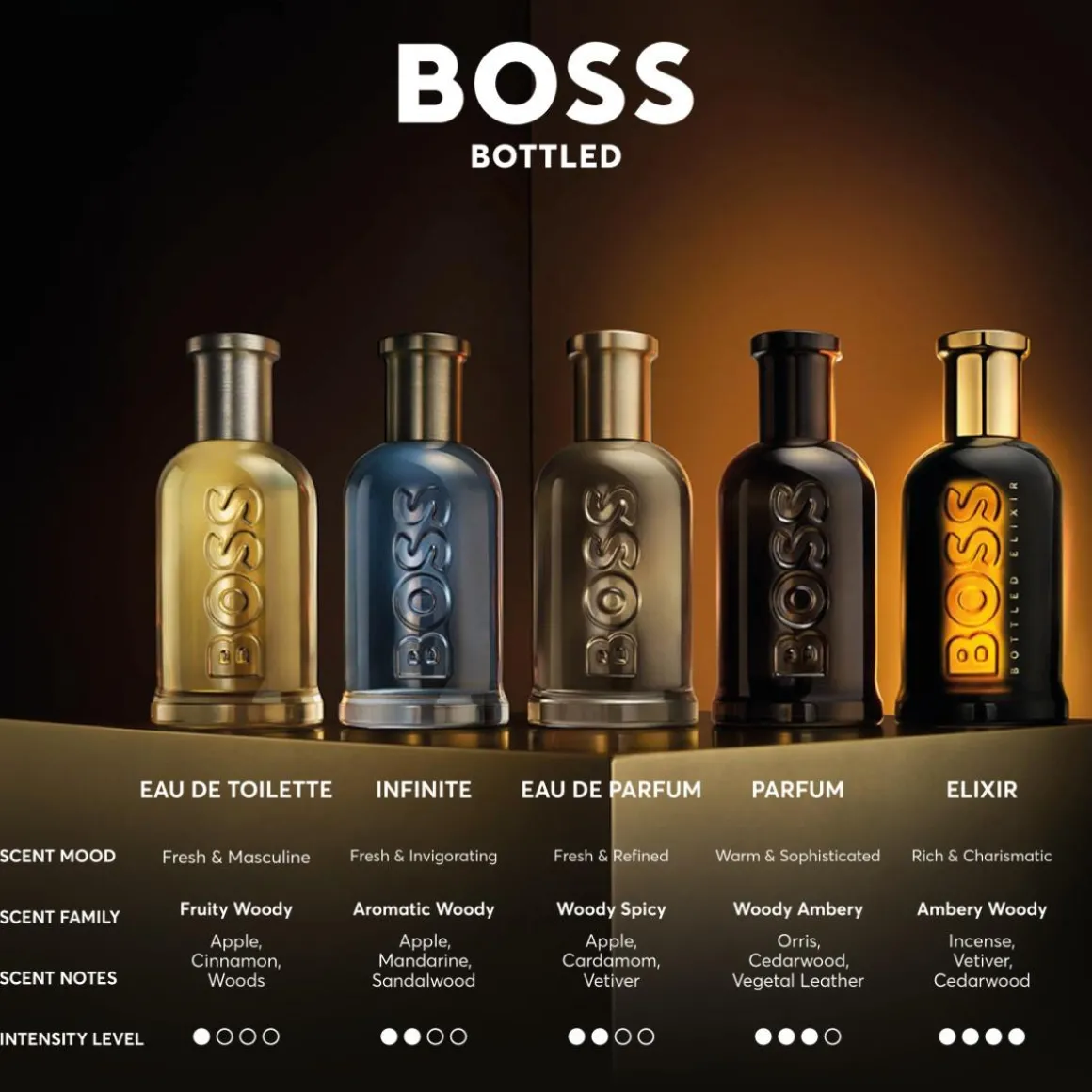 Hugo Boss Bottled Deodorant Stick Kopen