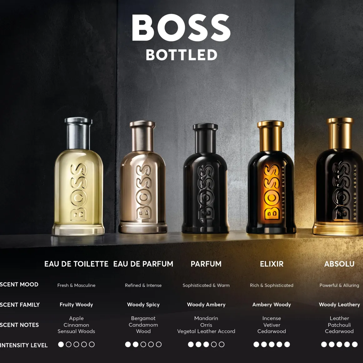 Hugo Boss Bottled Eau De Parfum Kopen