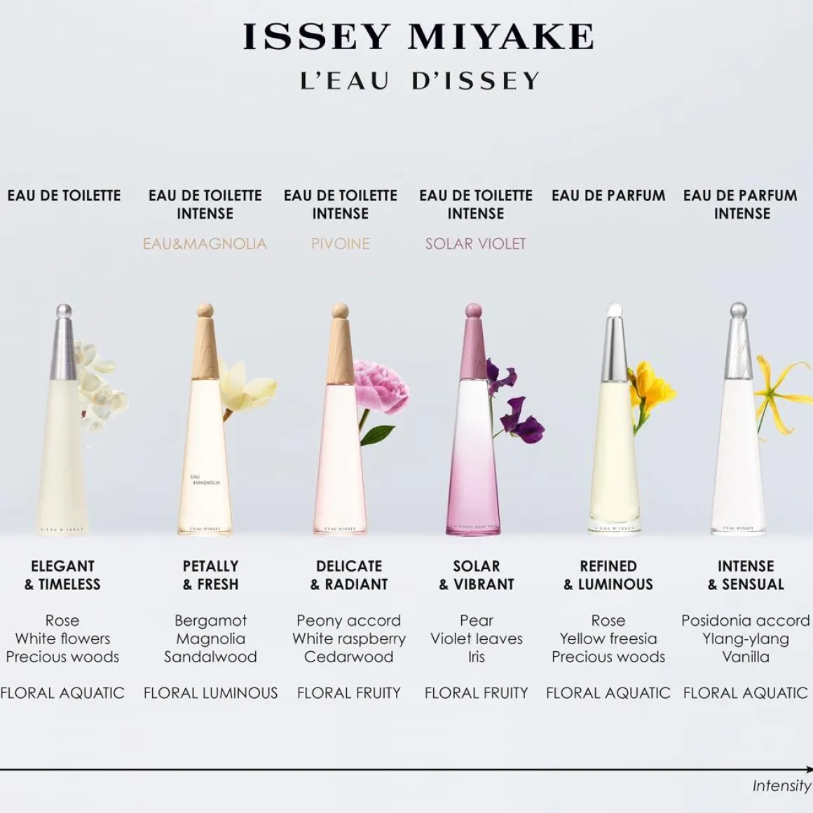 Issey Miyake L'Eau D'Issey Intense Parfum