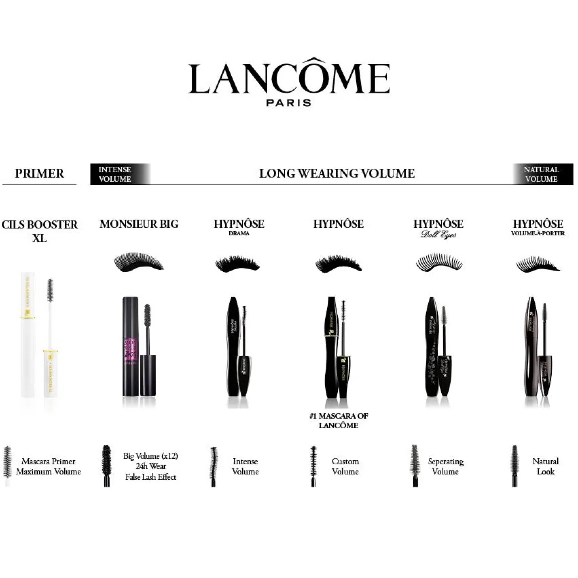 Lancôme Monsieur Big Mascara Kopen