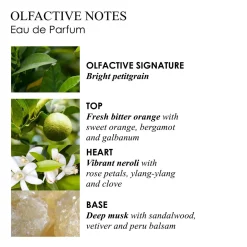 Molton Brown Orange & Bergamot Parfum
