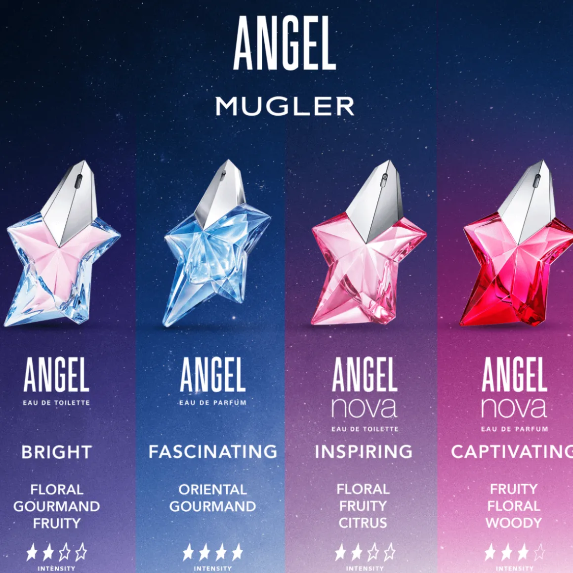 Mugler Angel Eau De Toilette Kopen