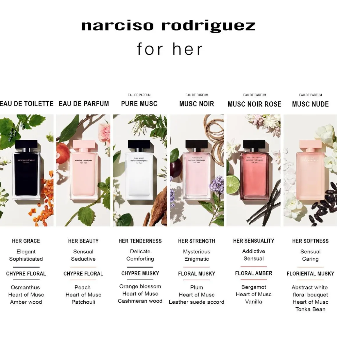 Narciso Rodriguez For Her Parfum Kopen