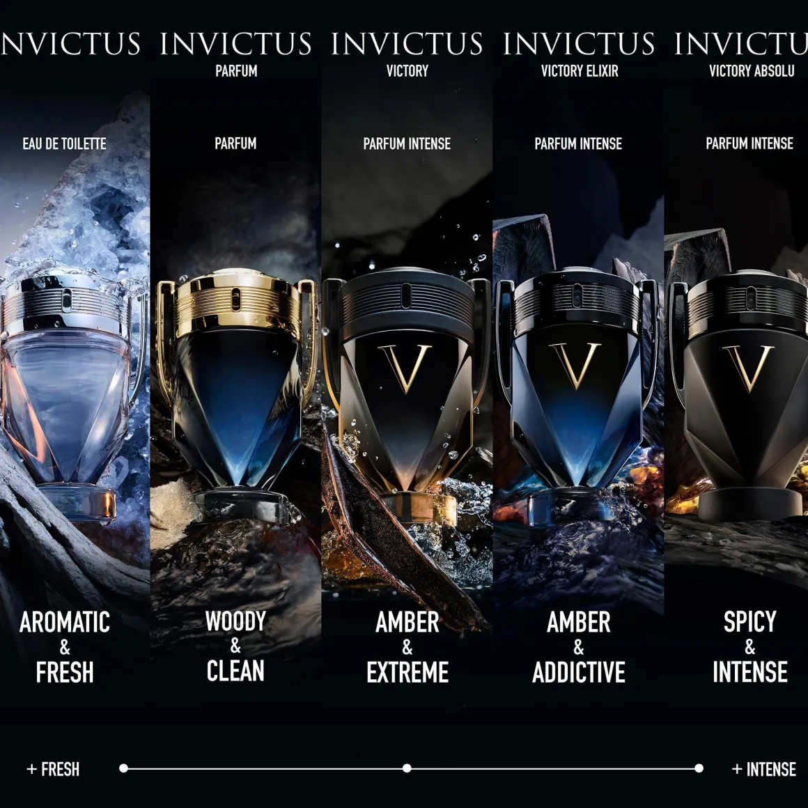 Rabanne Invictus Parfum Kopen