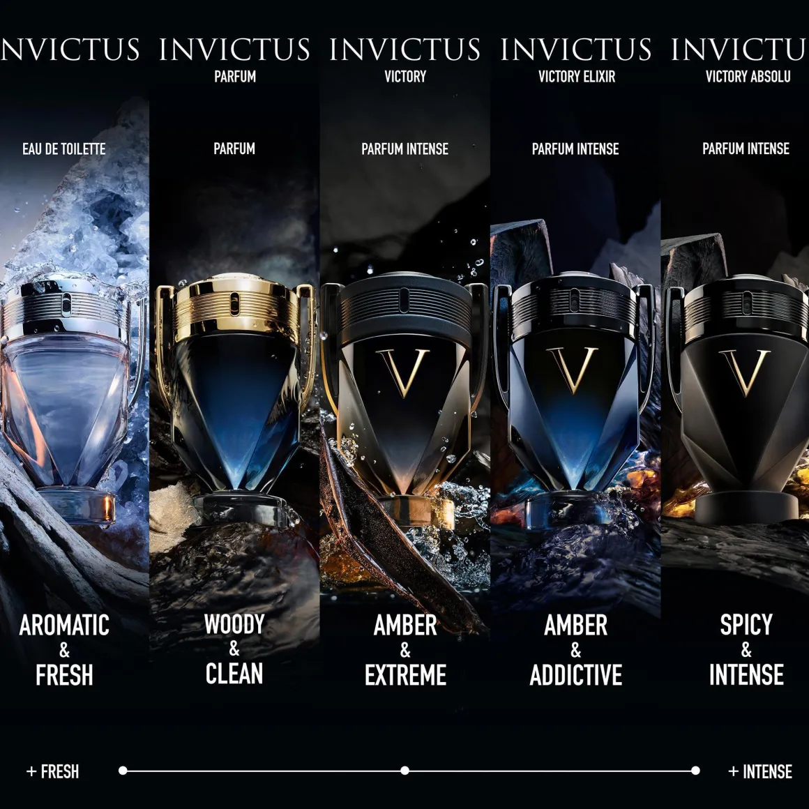 Rabanne Invictus Victory Extreme Parfum