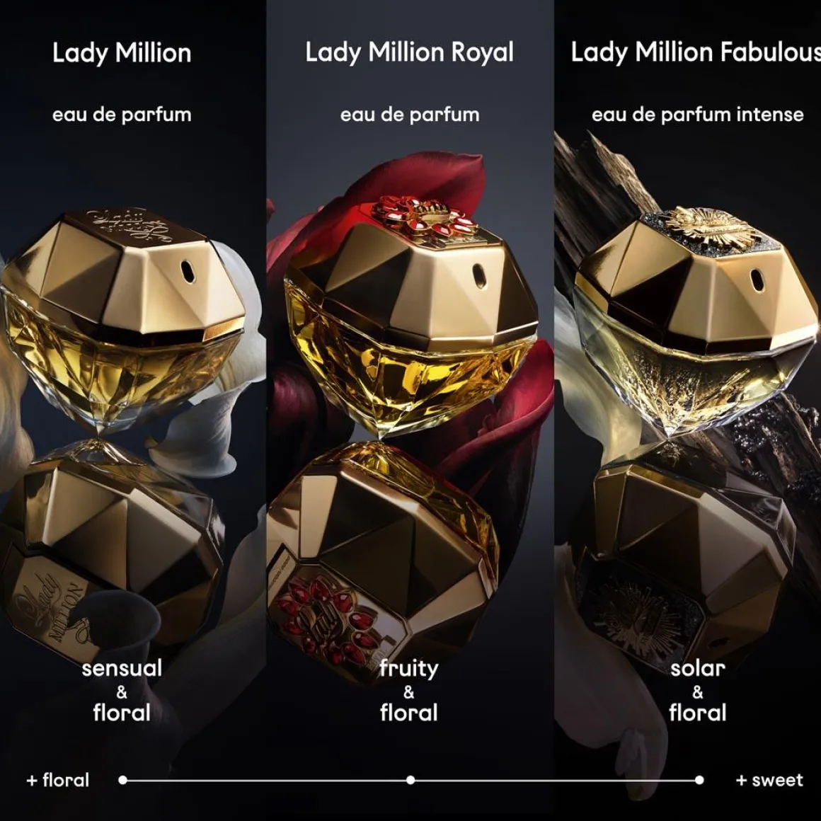 Rabanne Lady Million Eau De Parfum Kopen