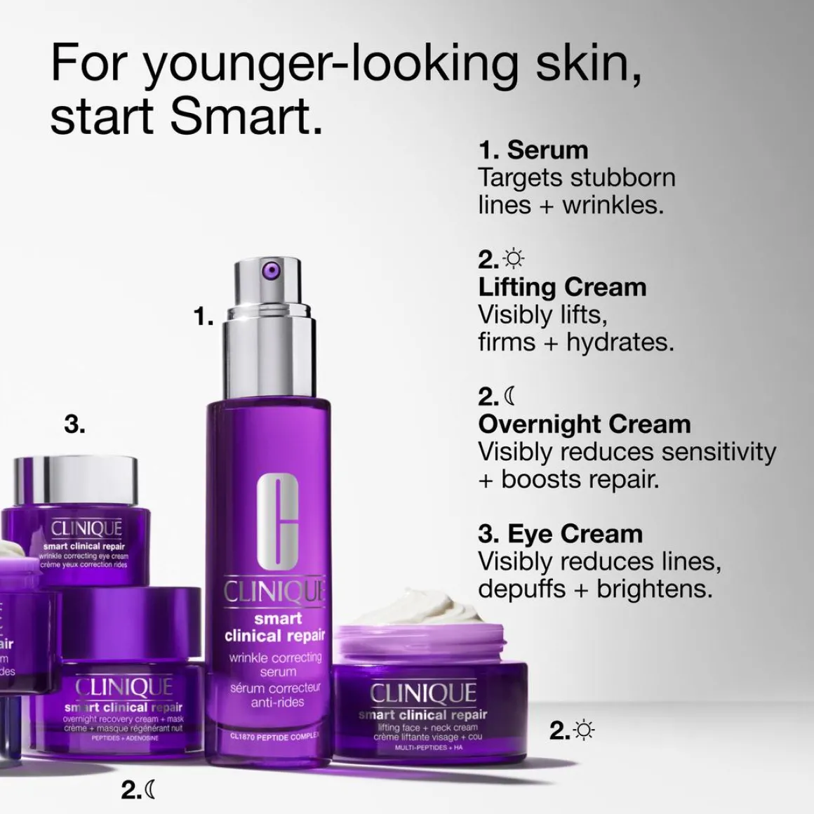 Smart Clinical Repair Overnight Recovery