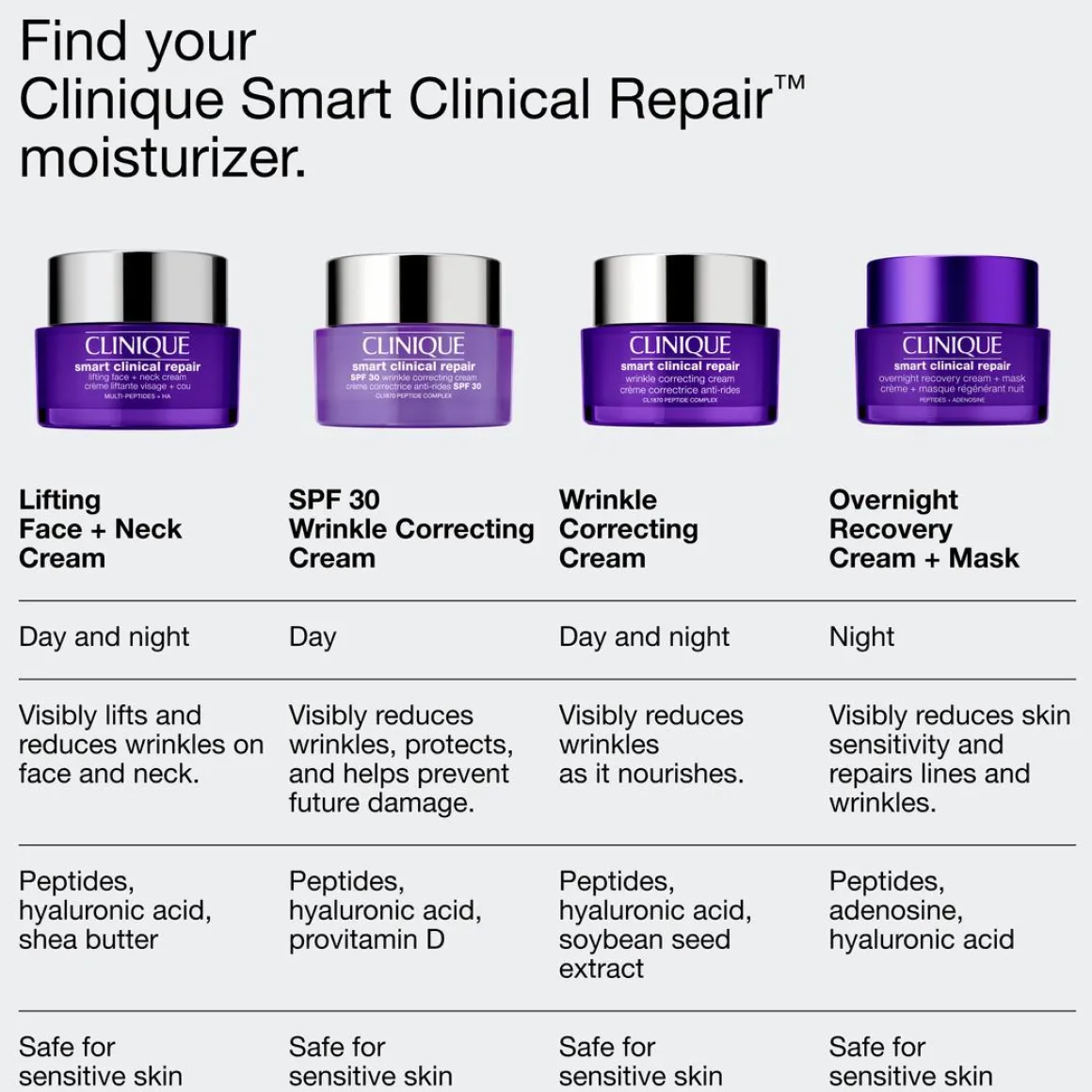 Smart Clinical Repair Overnight Recovery