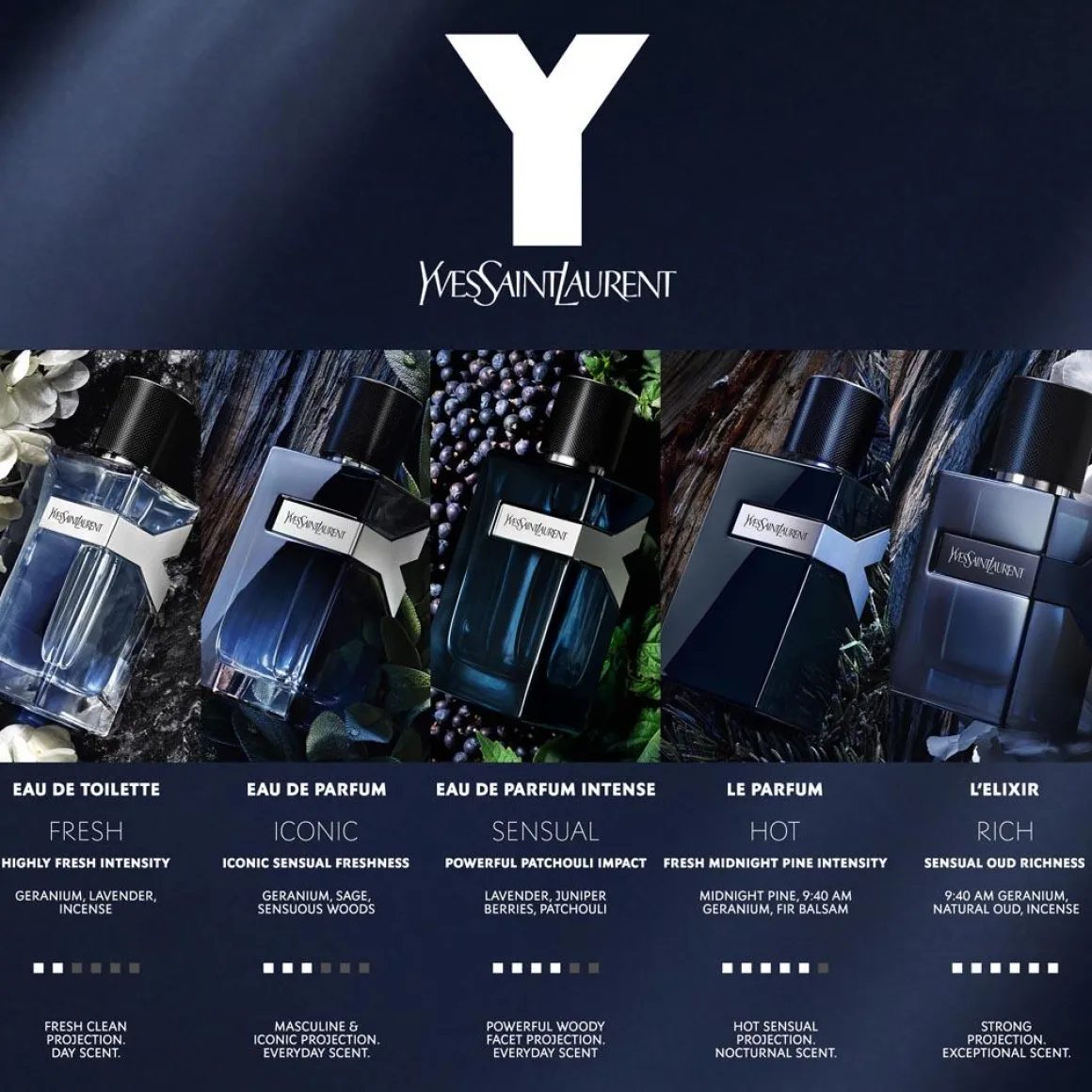 Yves Saint Laurent Y Men Le Parfum Kopen